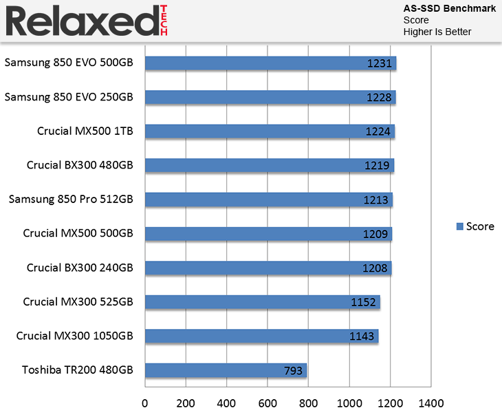 Crucial MX500 AS-SSD Score Benchmark
