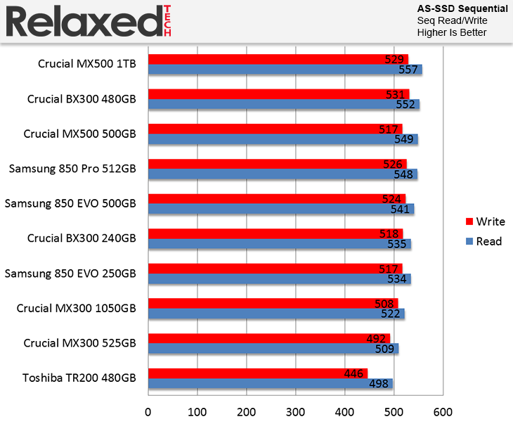 Crucial MX500 AS SSD Sequential