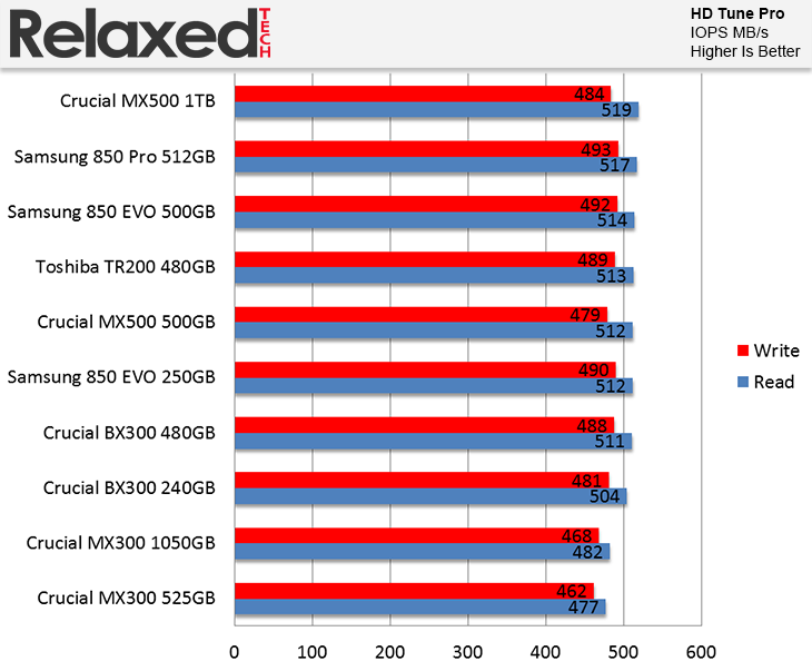 MX500 SSD Review | RelaxedTech