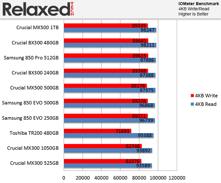 MX500 SSD Review | RelaxedTech