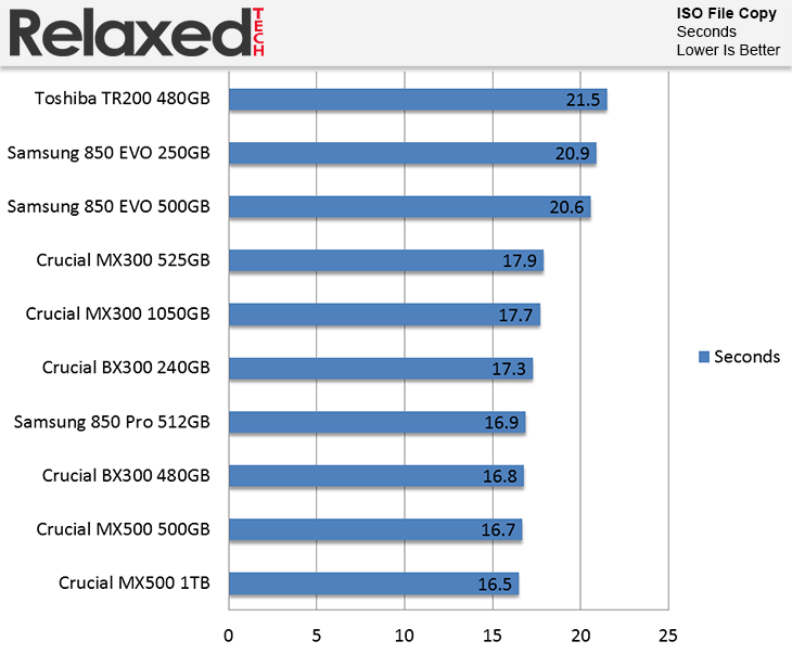 Crucial MX500 ISO File Copy