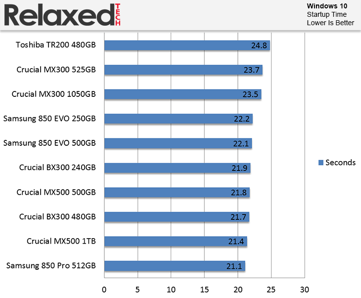 Crucial MX500 Windows 10 Startup Time