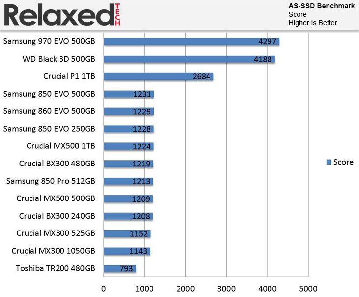 Crucial P1 AS-SSD Score Benchmark