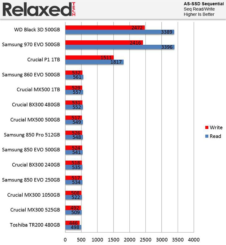 Crucial P1 AS SSD Sequential