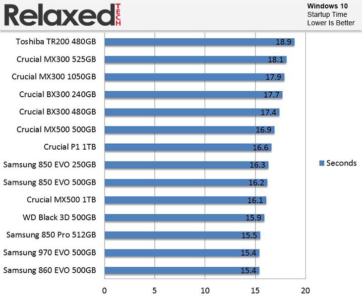 Crucial P1 Windows 10 Startup Time