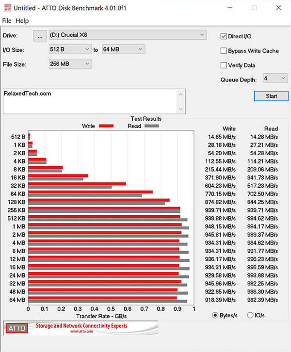 Crucial X8 ATTO Disk Benchmark