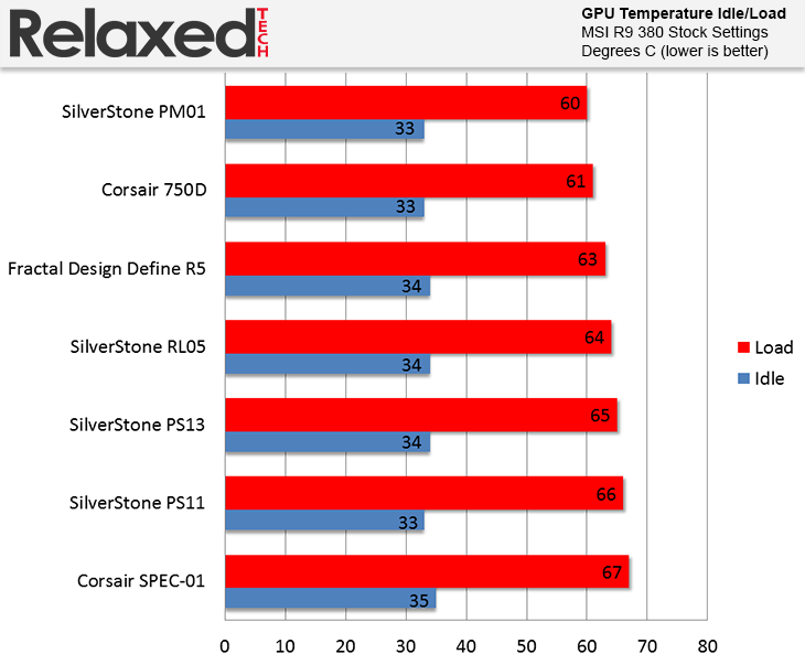 Fractal Design Define R5 gpu temp