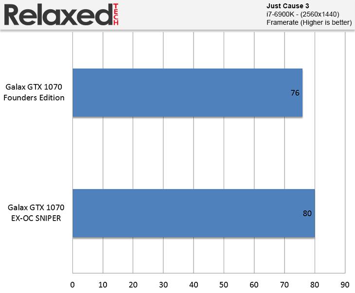 Galax GeForce GTX 1070 EXOC SNPR Just Cause 3