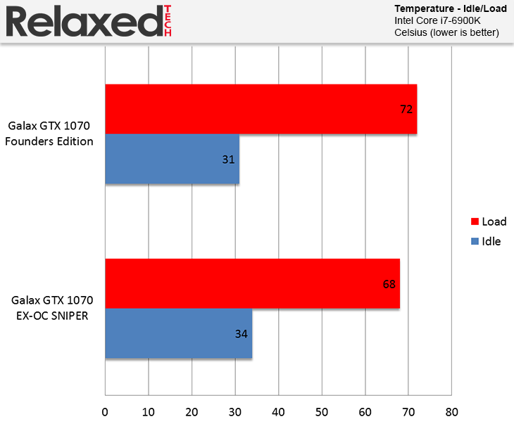 Galax GeForce GTX 1070 EXOC SNPR temp