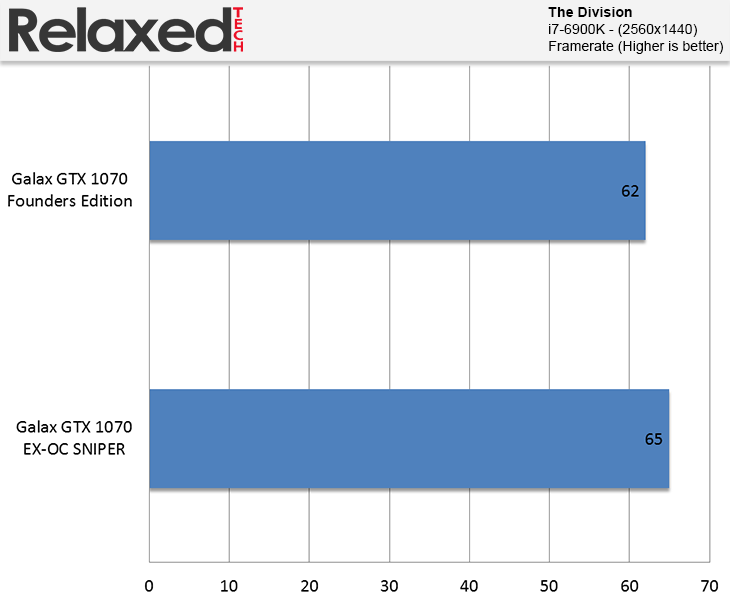 Galax GeForce GTX 1070 EXOC SNPR The Division