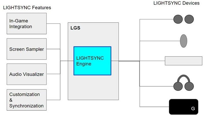 logitech G560 review