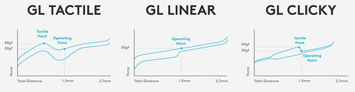 Logitech GL switches diagram