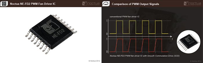 Noctua NF-A14 NE-FD2 PWM IC