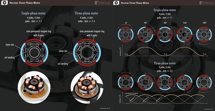 Noctua NF-A14 industrialPPC FAN