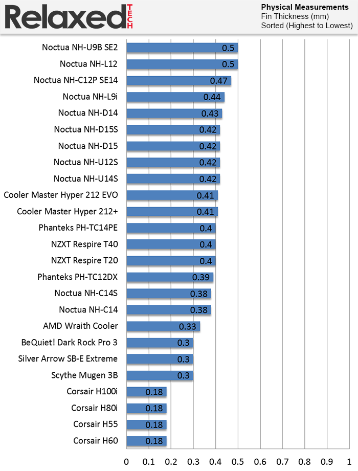 Noctua NH-C14S fin thickness
