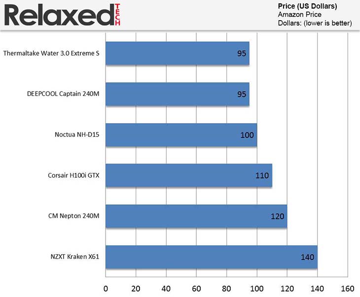 cpu coolers price