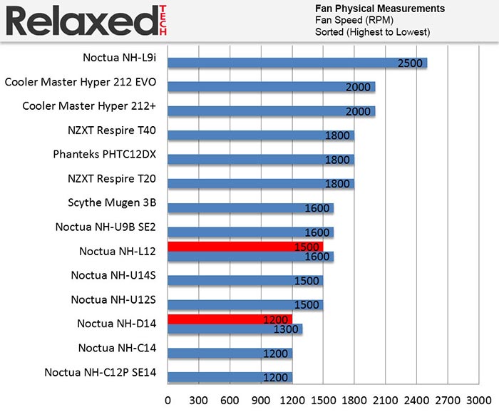 Cpu Fan Chart