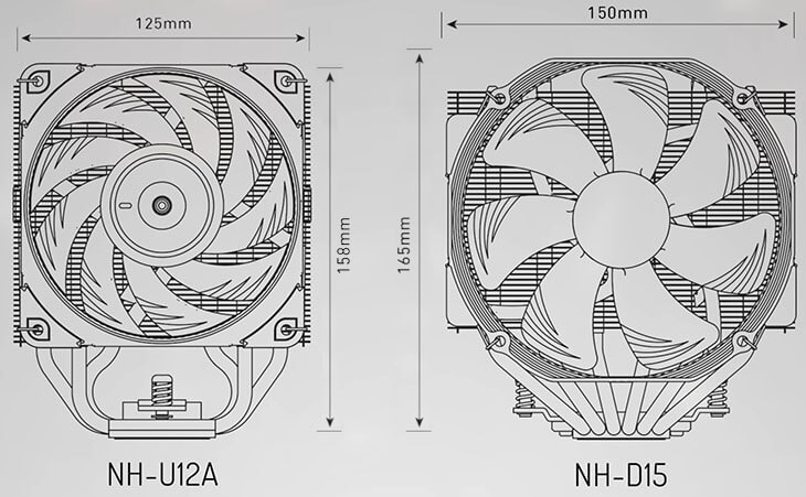 Noctua NH-U12A vs Nh-D15 cooler