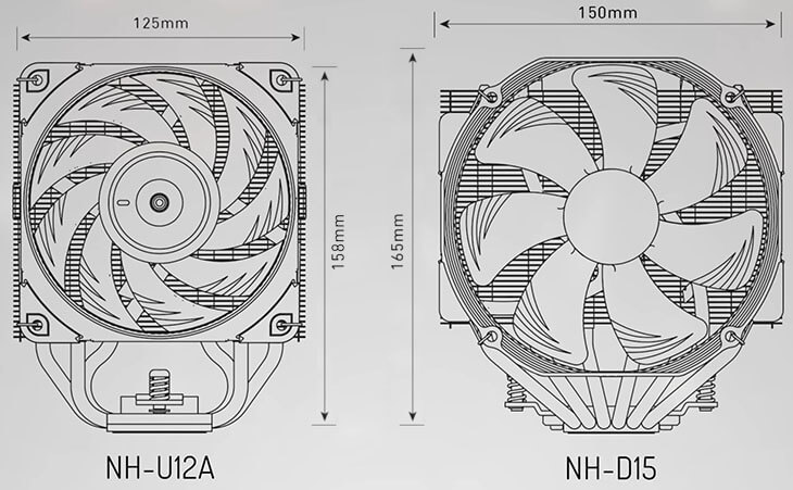 Noctua Nh U12a Versus Five High End Closed Loop Liquid Coolers Relaxedtech