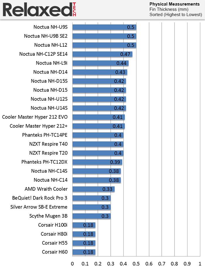 Noctua NH-U9S fin thickness