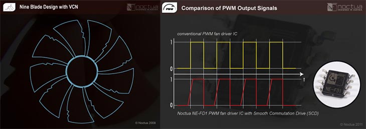 Noctua NF-S12B Redux Fan Review