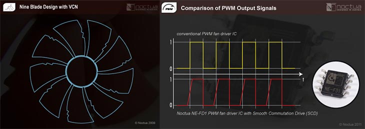 Noctua NF-S12B Redux Fan Review