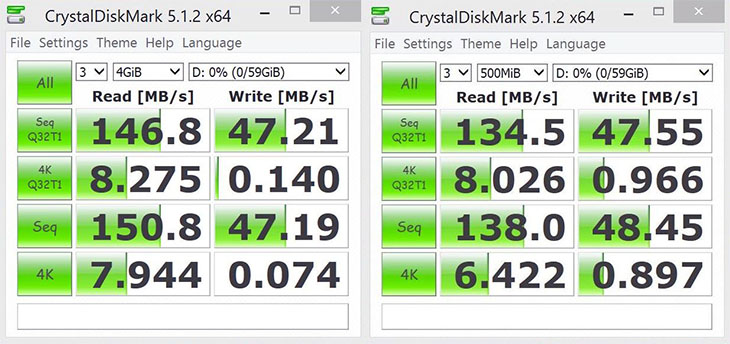 OLALA flash drive benchmark