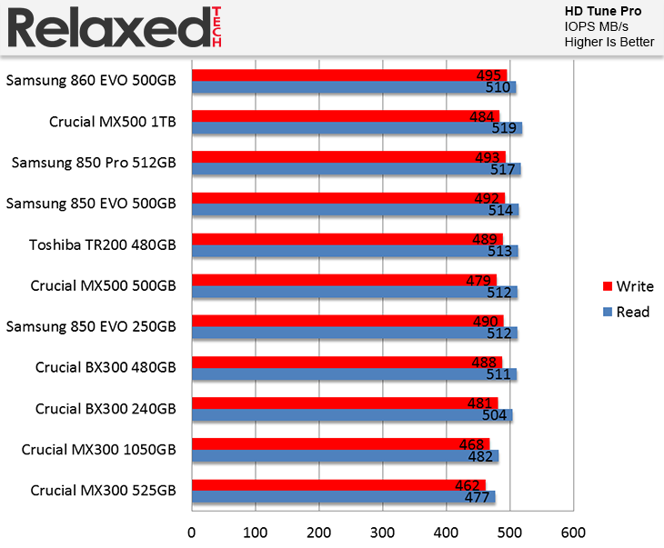 Samsung 860 Evo HD Tune Pro