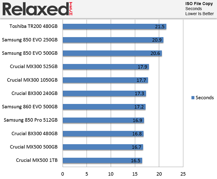 Samsung 860 Evo ISO File Copy