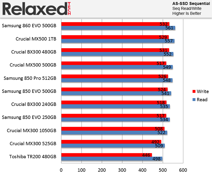Lille bitte forklare gået vanvittigt Samsung 860 Evo SSD Review | RelaxedTech