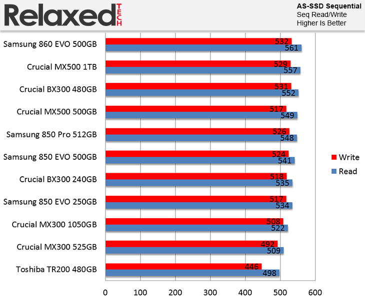 Samsung 860 Evo AS SSD Sequential