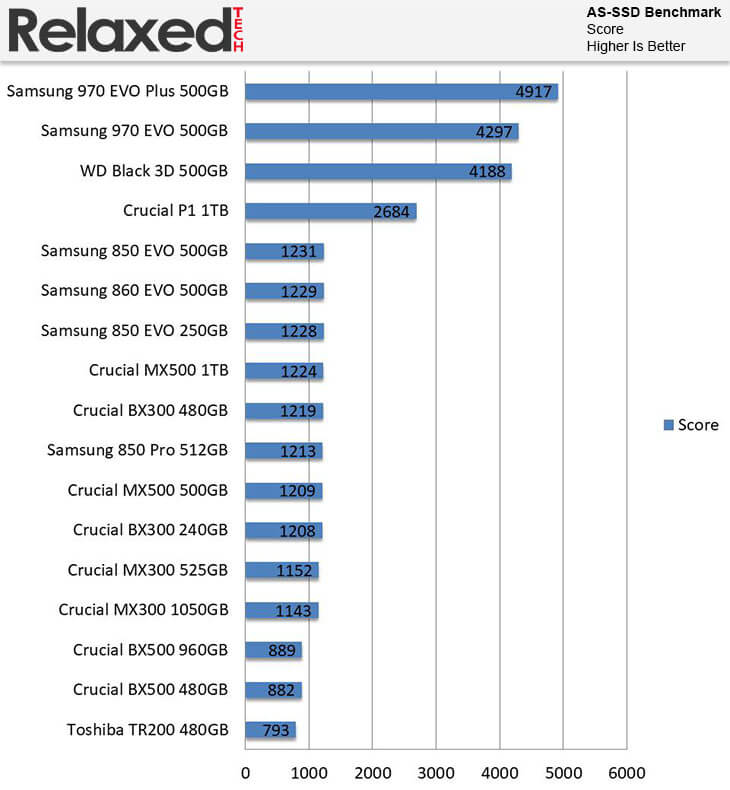 Samsung 970 Evo Plus AS-SSD Score Benchmark