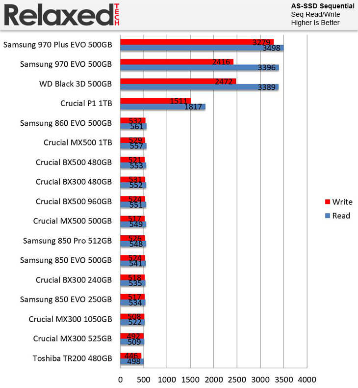 Samsung 970 Evo Plus AS SSD Sequential