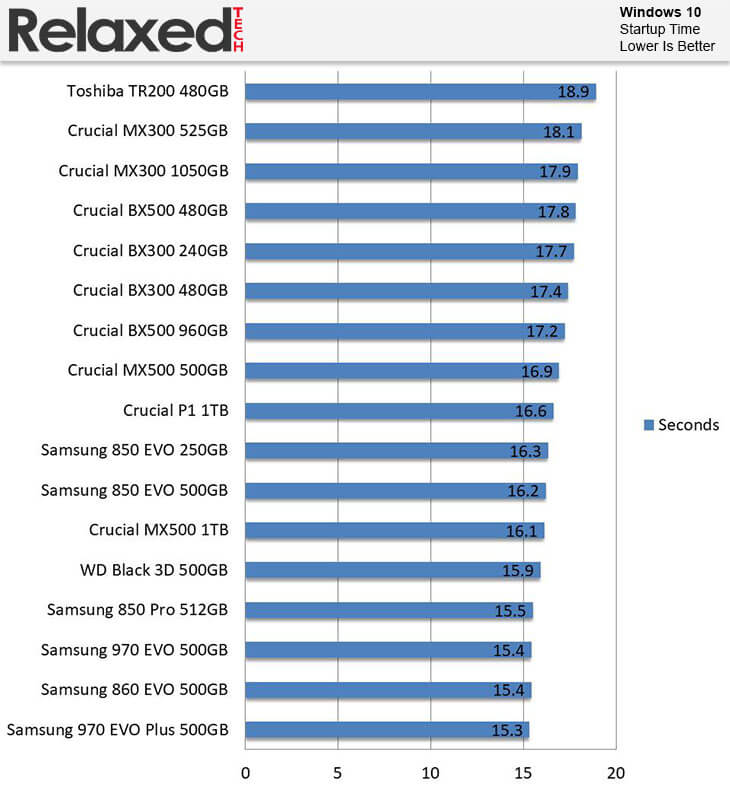 Samsung 970 Evo Plus review