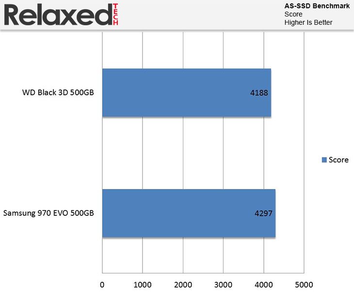 Samsung 970 Evo AS-SSD Score Benchmark