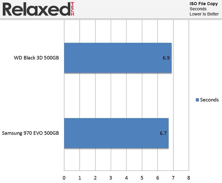 Samsung 970 Evo ISO File Copy