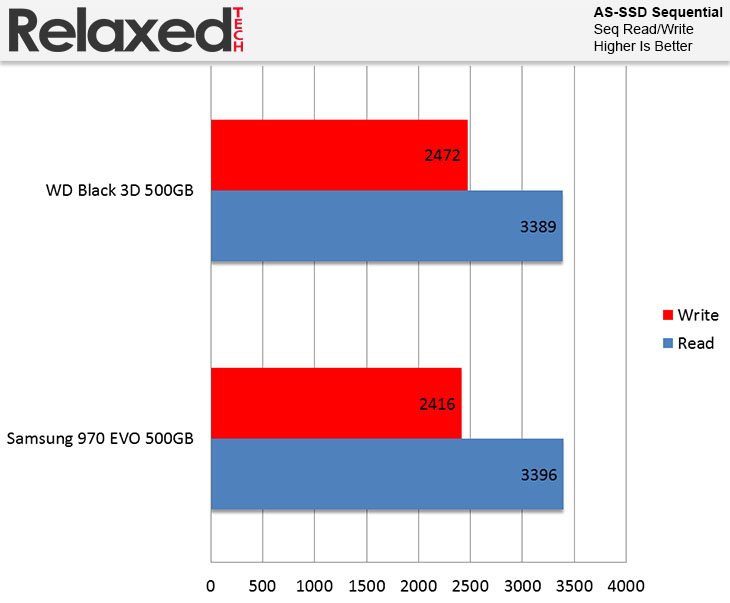 Samsung 970 Evo AS SSD Sequential