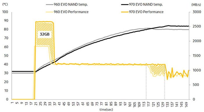 Samsung 970 Evo Temperature