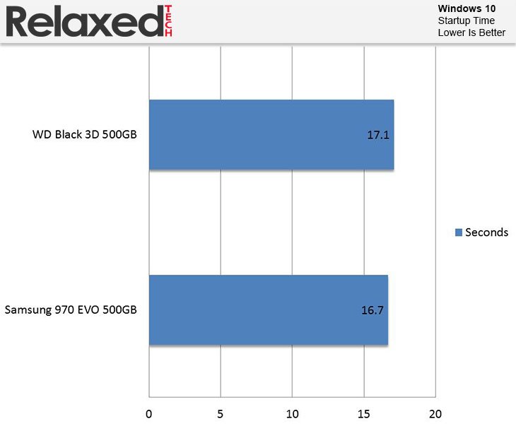 Samsung 970 Evo Windows 10 Startup Time