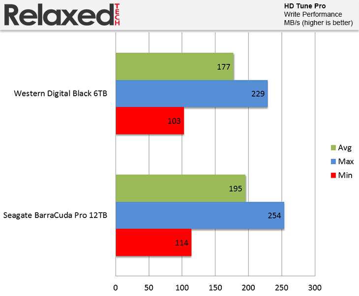 Seagate Barracuda Pro 12TB Tune Pro Write