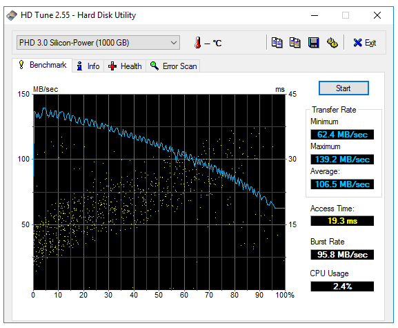 Silicon-Power Armor A62S HDTune Pro