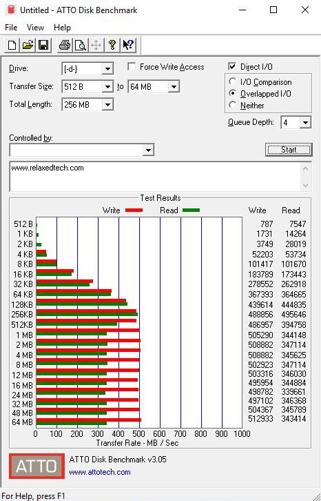 Silicon-Power Bolt B80 Atto Disk BenchMark