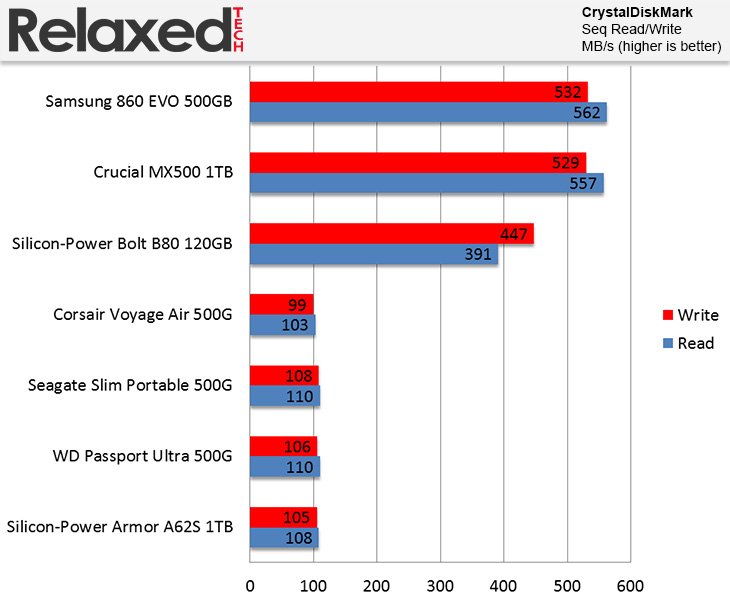 Silicon-Power Bolt B80 Performance