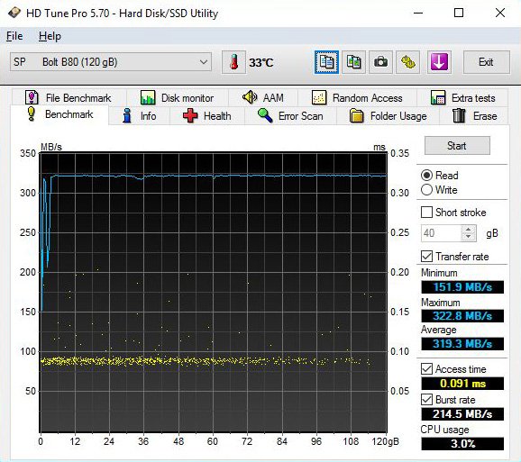 Silicon-Power Bolt B80 HDTune Pro