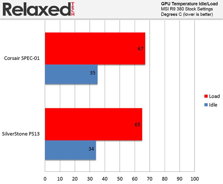 SilverStone PS13 gpu temp