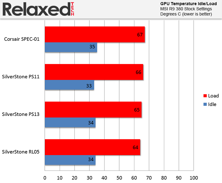 SilverStone redline rl05 gpu temp