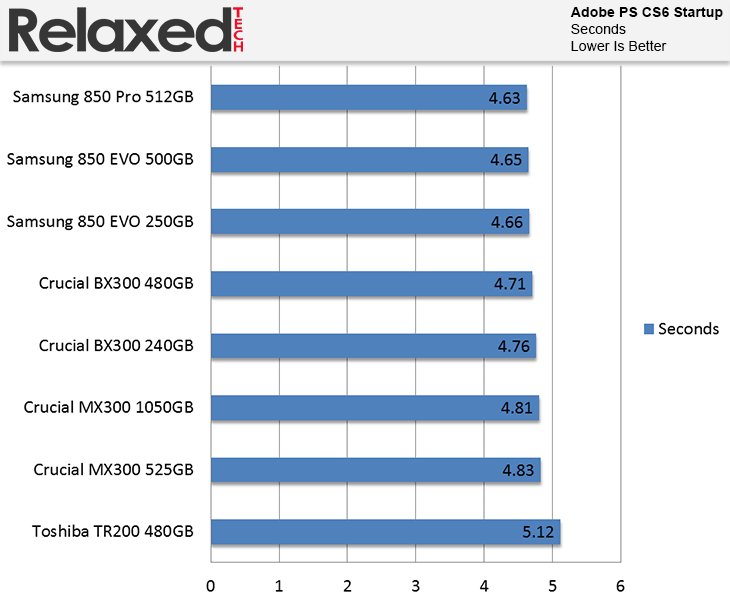 Toshiba TR200 SSD Review |