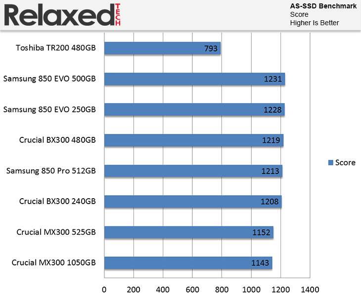 Toshiba TR200 AS-SSD Score Benchmark