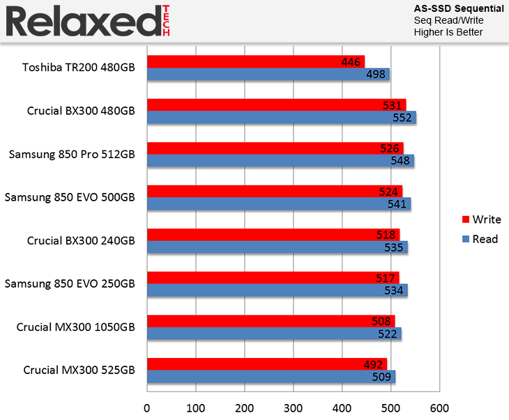 Toshiba TR200 AS SSD Sequential